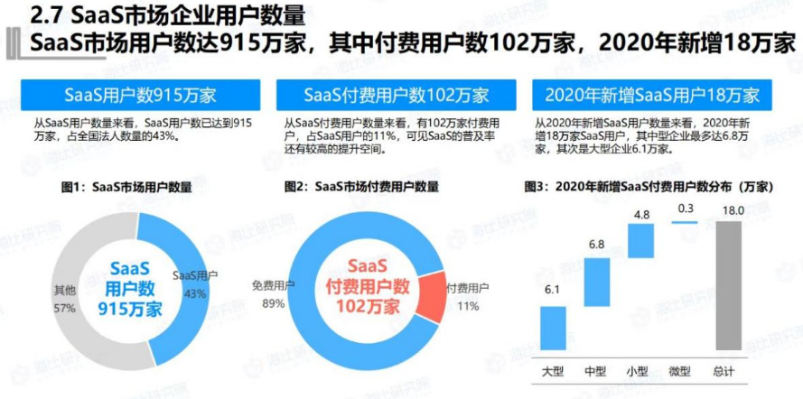 市场不断扩大，迎来日趋成熟的发展环境。