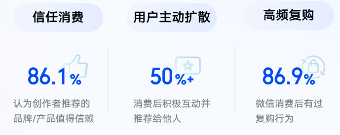 信任、可复现的消费，高效粉丝转化
