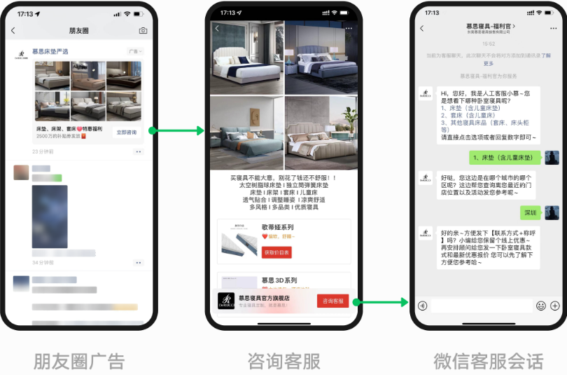 以家居行业东莞慕思寝具为例，为实现收集销售线索的推广目标，客户设置优化目标为“表单预约”，同时在朋友圈外层投放微信客服。最终实现线索成本对比常规投放下降 20%，且有效率提升 5% 的效果。