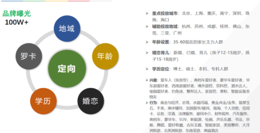 罗卡定向主要结合点击投放，搭配深层表单转化为目标进行标签人群投放。兴趣：主要分布高档车、豪华车爱好者、旅游控等有一定经济人群；行为：主要集中在商业与经济、黄金、移民、爱好收藏等高意图行为能力人群。