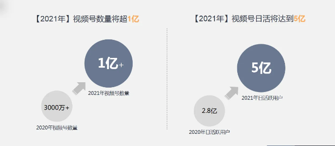 微信视频号新手运营攻略 | 微信推广运营