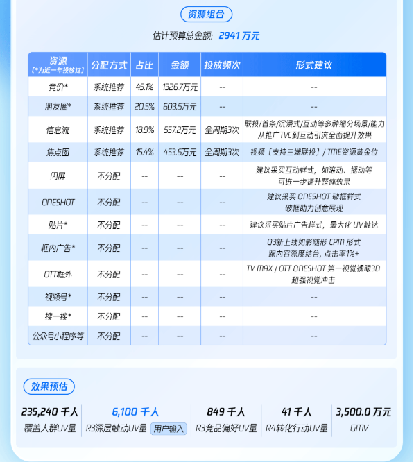 联投/首条/沉浸式/互动等多种细分场景/能力 从推广T到互动引流全面捉升效果