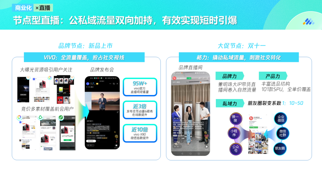 节点型直播:公私域流量双向加持，有效实现短时引爆
