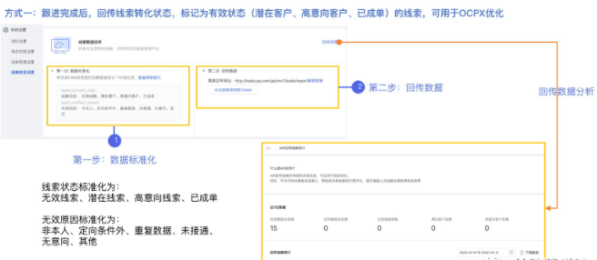 步骤一：通过API与自有的CRM系统打通，实时下发线索。