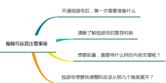 视频号的运营秘籍 | 微信视频号推广