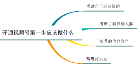 开通视频号第一步应该做什么