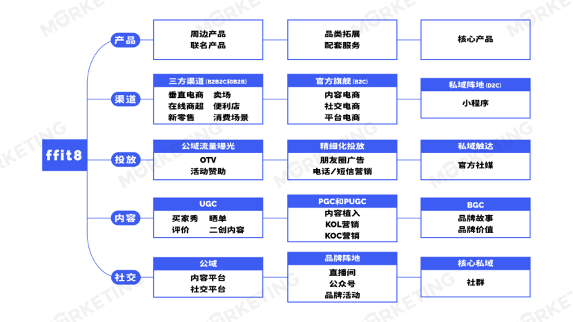 做全域经营要关注“实效性” | 腾讯广告平台