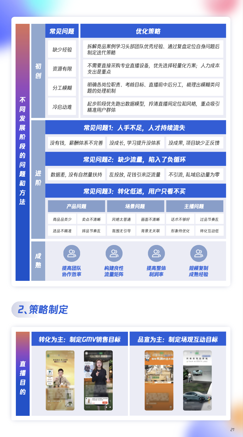 在这部分从投放策略、基础搭建、运营策略、数据分析、生态赋能等维度进行全面梳理分享。