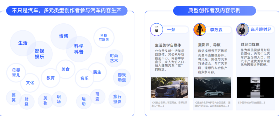 2022微信视频号汽车内容生态报告 | 微信视频号广告平台