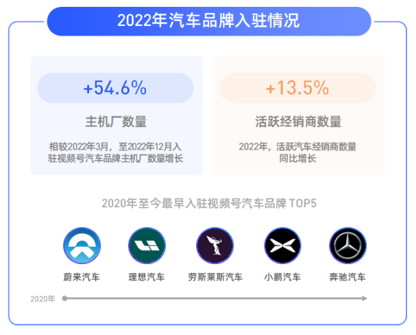 微信视频号成为汽车品牌的内容营销新阵地