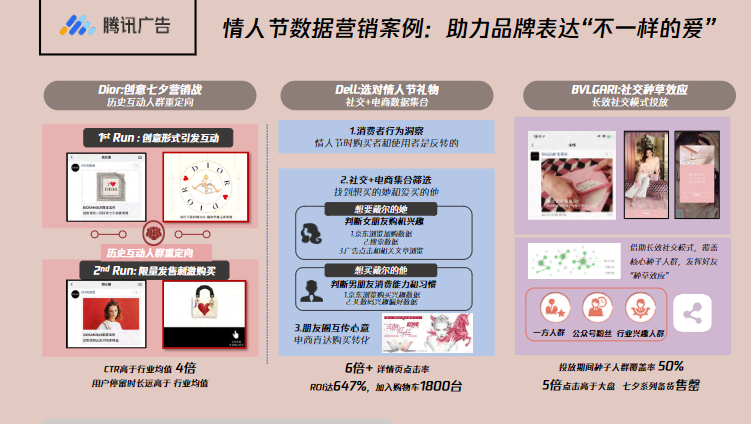 情人节数据营销案例:助力品牌表达“不一样的爱”