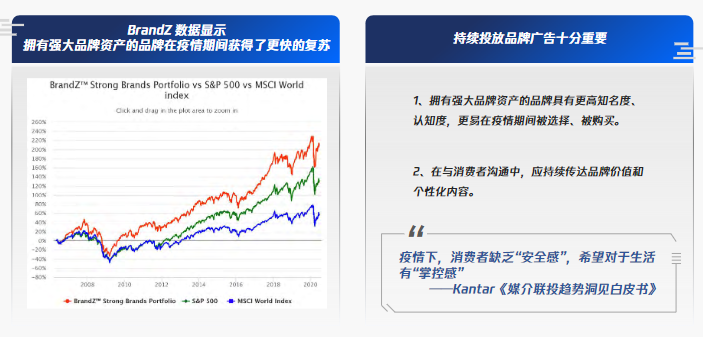 腾讯视频-媒介组合产品解决方案 | 腾讯视频广告营销平台