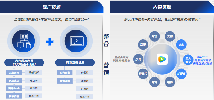 腾讯视频广告平台:丰富的硬广和内容资源，打通营销全链路