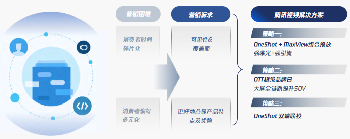 曝光Max全链路+全覆盖，短期引爆超强曝光