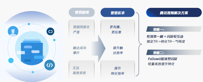 转化Max精准触达促转化，种草到拔草一站式收割