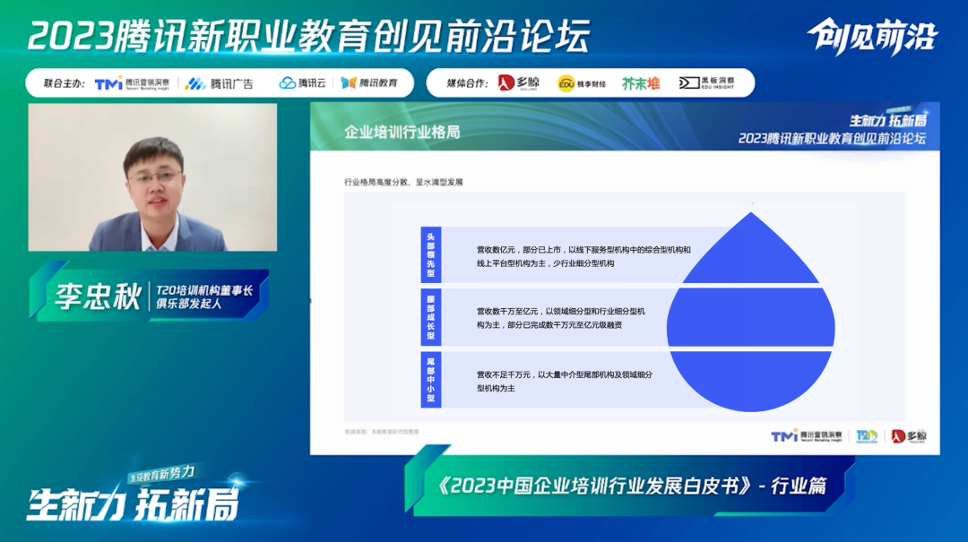 企业培训行业格局