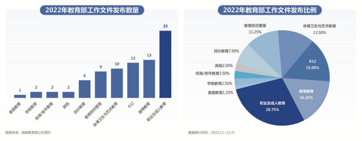 就业市场一方面供不应求，另一方面失业率攀升，可见存在明显的供需错配，需要对求职(失业)人群进行适岗性培训，以解决供需错配矛盾。