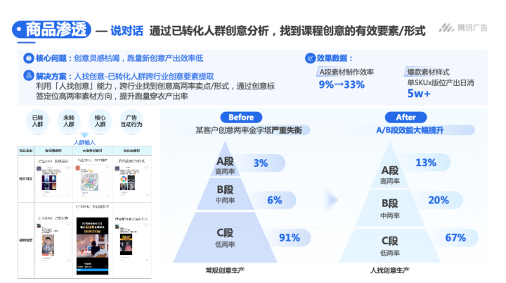 商品透 -说对话通过已转化人群创意分析,找到课程创意的有效要素/形式