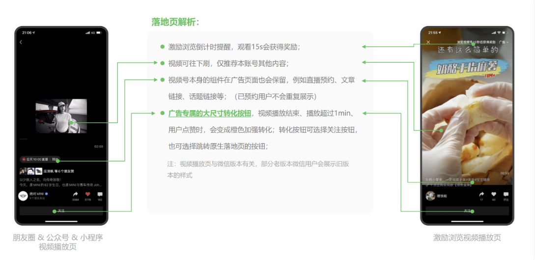 视频号落地页详解：