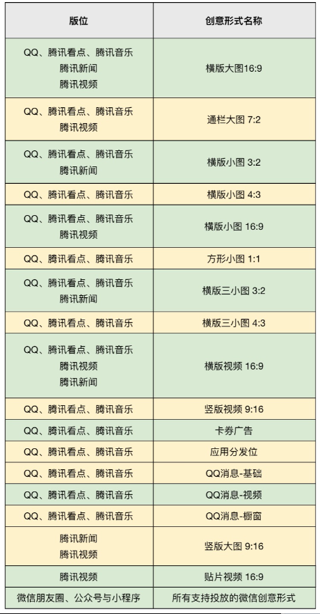 创意形式