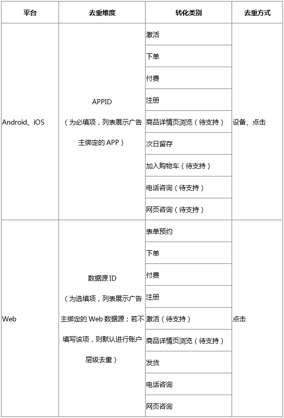 腾讯广告投放平台