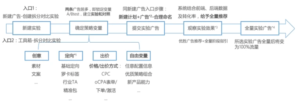 使用步骤