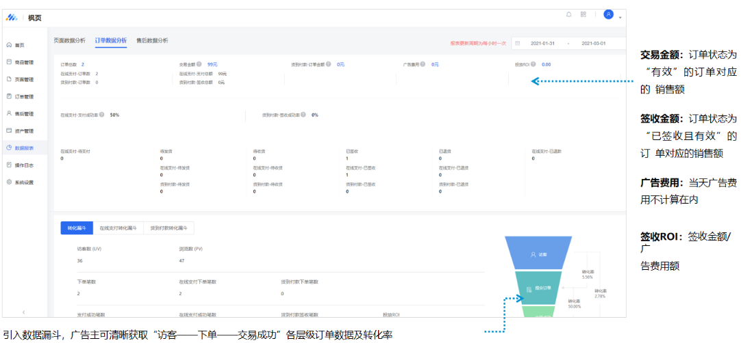 数据报表—订单数据分析