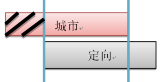 如下图，红色未削除部分的比例相对于整块红色的比例要大于70%，则认为改城市匹配定向。