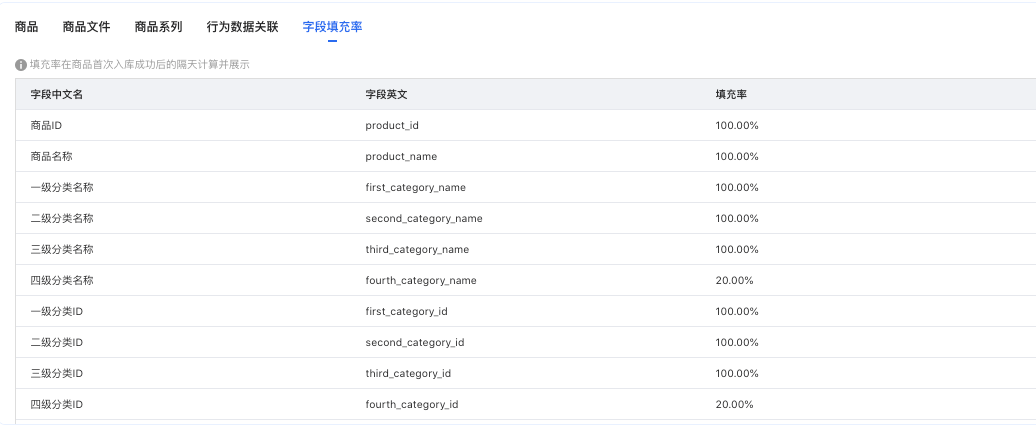 功能一 商品库信息完整度情况查询