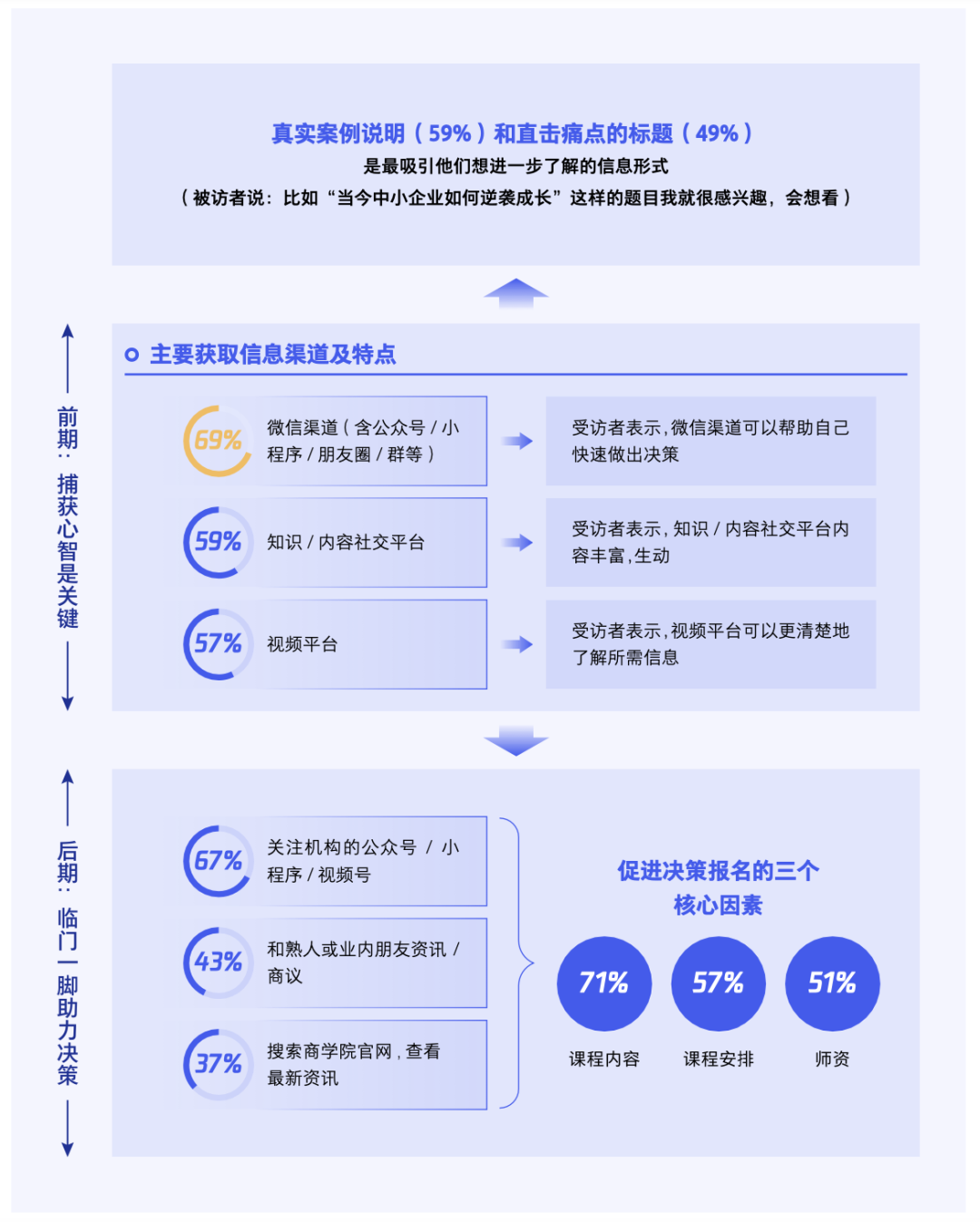 企业培训的拓客攻防战 | 腾讯视频营销平台