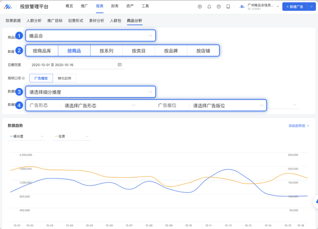 报表中心 -> 商品分析