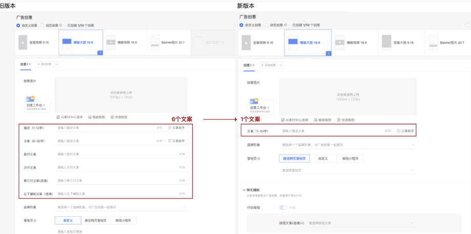 本次升级中，创意形式需填写文案数量进行了进行精简，字数标准也更加统一。大部分创意形式仅需填写一个1-30字长文案或1-14字短文案。