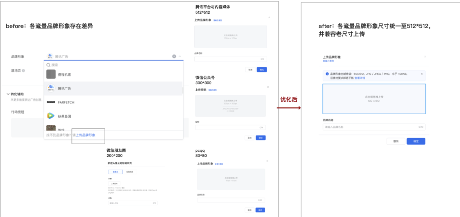 本次升级前，线上品牌形象存在200*200、80*80、300*300、512*512等多种尺寸及大小长度标准。本次升级后品牌形象全流量投放标准统一为512*512，400kb，长度2-12字。过渡期内广告主上传原标准尺寸头像仍可兼容。