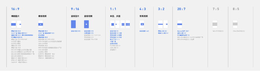 本次升级将下线部分长尾创意形式，合并部分尺寸相近创意形式，最终由目前全流量64个创意形式缩减为27个创意形式。优化师使用更少的素材投放更少的创意形式，将可覆盖更多的流量。