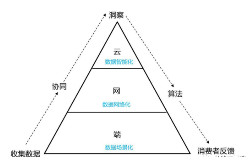 视频号的转化进阶