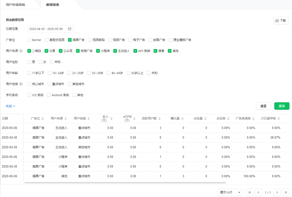 流量主可在“数据统计”页的“用户数据-数据报表”板块，对小程序内的广告用户，拆解画像维度数据进行查看。