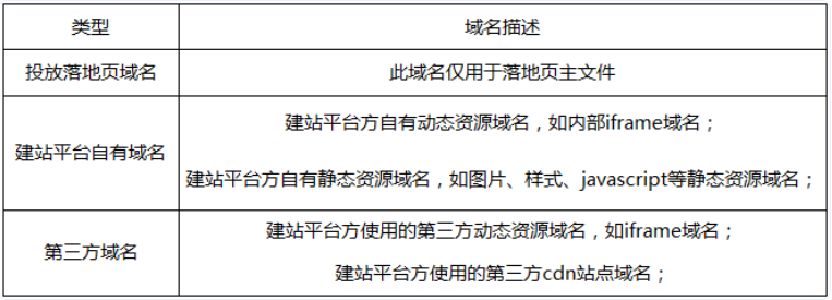 需申报的域名类型