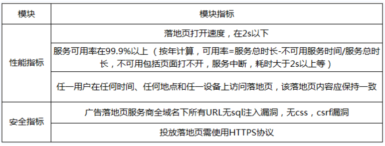 技术运维质量指标