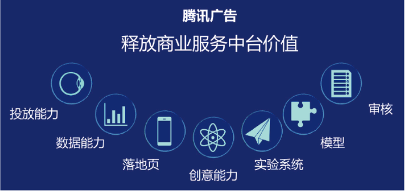 福建腾讯广告代理商怎么联系？微信广告推广联系电话是多少？