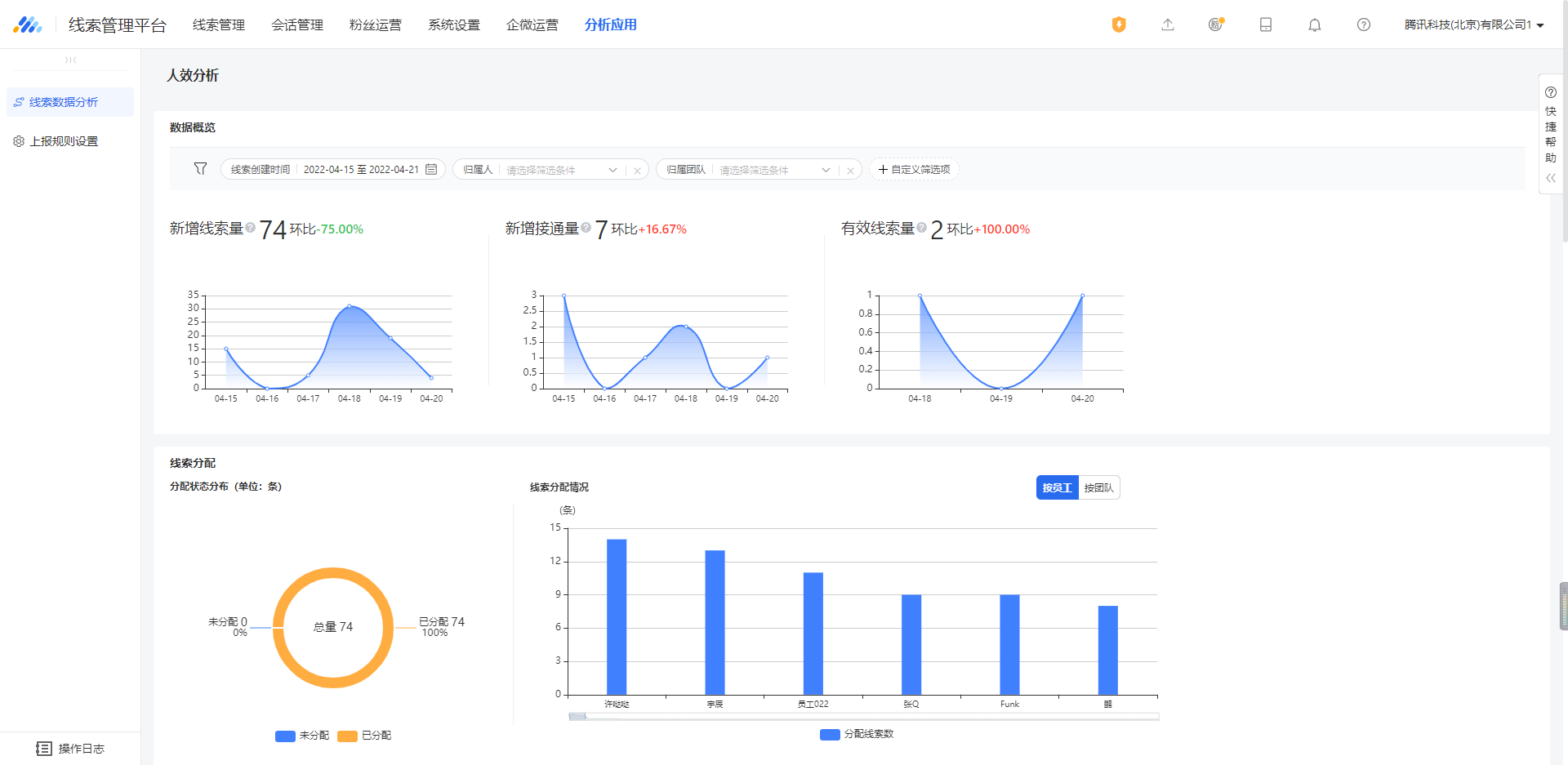 【新增】人效分析报表功能使用说明 | 腾讯广告代理商平台