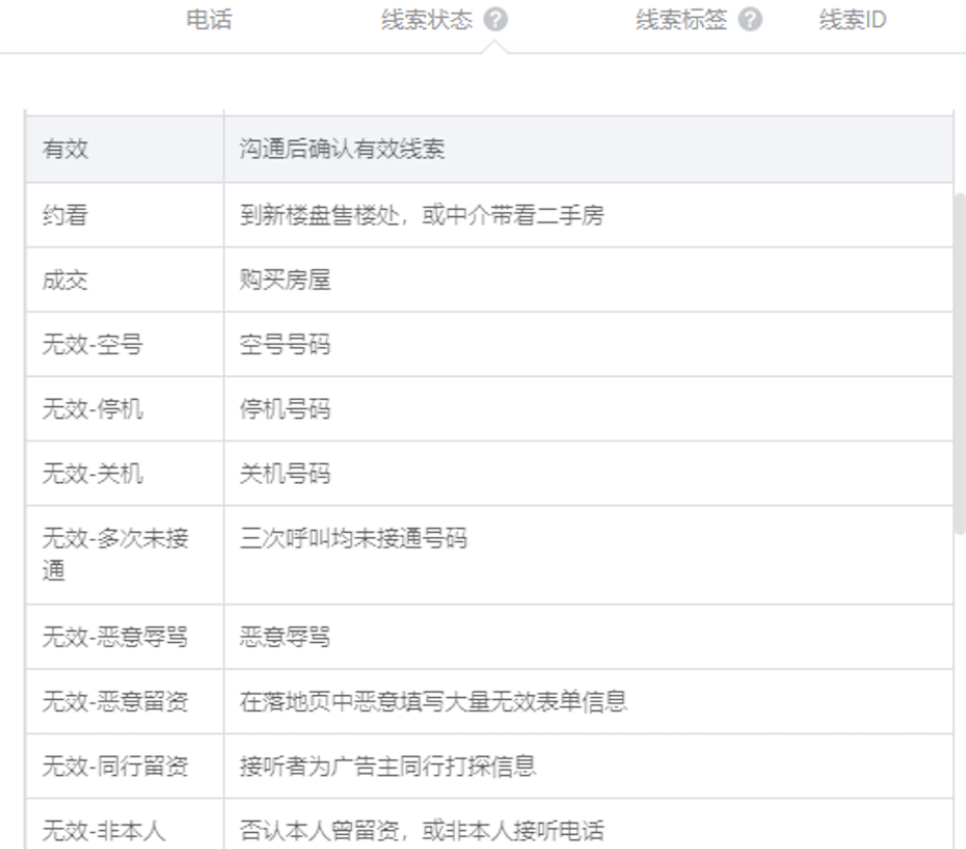 行业化线索状态：指的是按照各行业不同的链路类型梳理的和转化节点相关的线索阶段含义，以房产为例，行业化线索状态包括如下： 