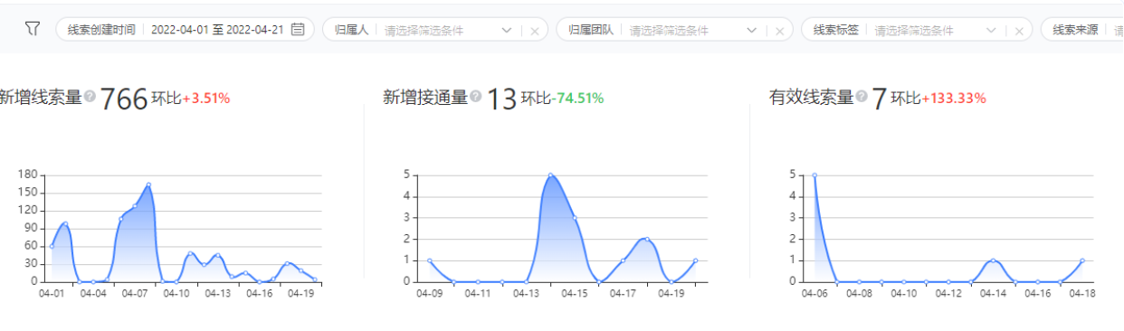 数据概览及筛选