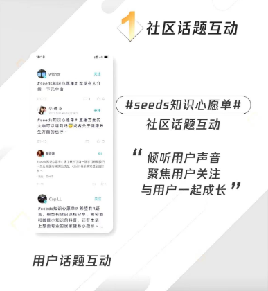 seeds在社区发起#seeds知识心愿单＃话题互动，邀请用户写下新一年最想获取的新知识，收集用户诉求，与用户一起成长。最终，在社区用户踊跃留言以及投票互动的大力支持下，seeds筛选出用户最感兴趣的10个话题/领域。