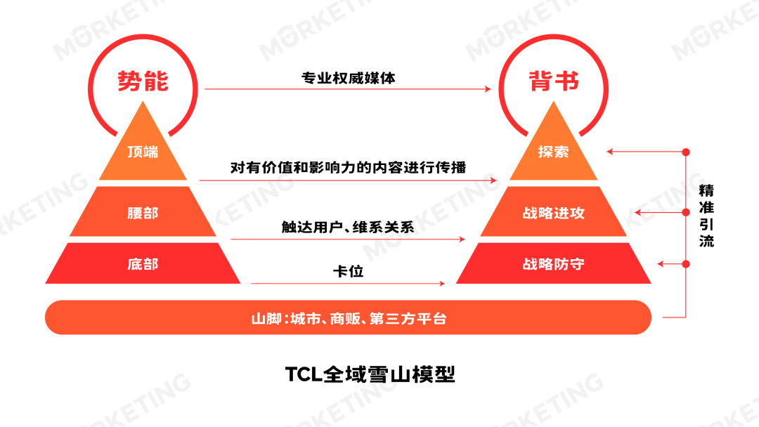 TCL全域雪山模型