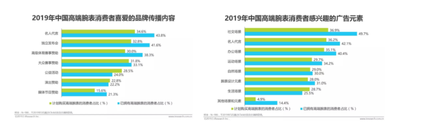 腾讯广告如何开户？