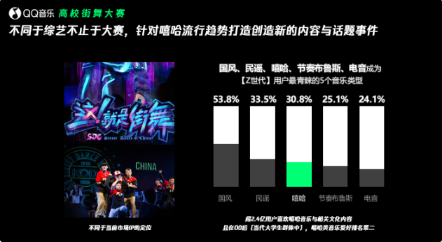 Nike携手QQ音乐广告推广，在全民街舞文化热潮之下，以【街潮】作为年轻文化沟通桥梁，针对街潮流行趋势打造创造品牌校园年轻化内容与话题事件。