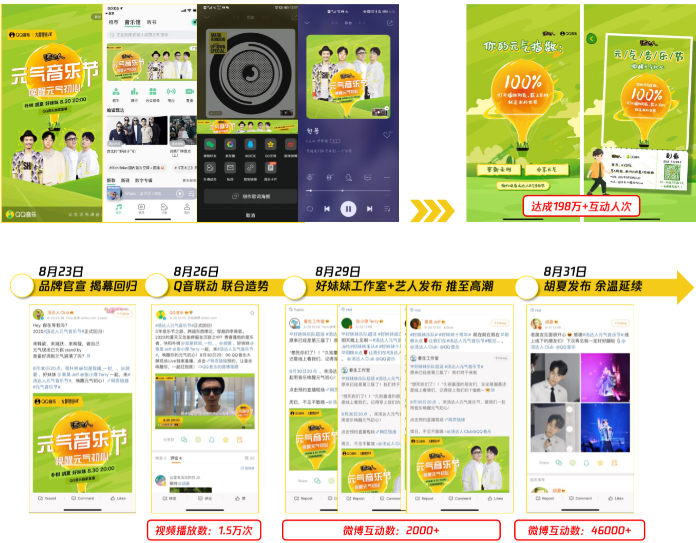 【社交造势】品牌官方、QQ音乐、艺人微博联合官宣，制造social声量。