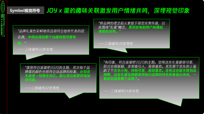 Symbol视觉符号效果：：围绕礼蛋概念与元素，巧妙关联京东品牌语言，引发用户情绪共鸣，增强用户对品牌的感知。