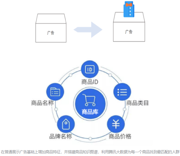 创意数据化能力：以行业数据洞察快速定位热门商品（例如兔头、螺蛳粉等特色爆品），基于商品进行创意产出，快速定位主推素材方向，实现千人千面用户创意，吸引用户眼球，提升引流效率。