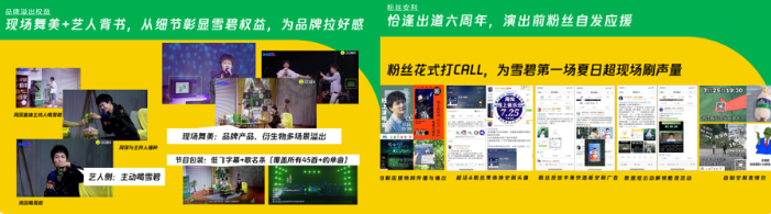 周深「酣畅限定」音乐会现场，20分钟唱40首OST，周深的TME live线上音乐恰逢周深出道六周年，良心满满的现场不仅打造刷屏效应，更让粉丝自发制作应援物料、表情包、购买广告屏。